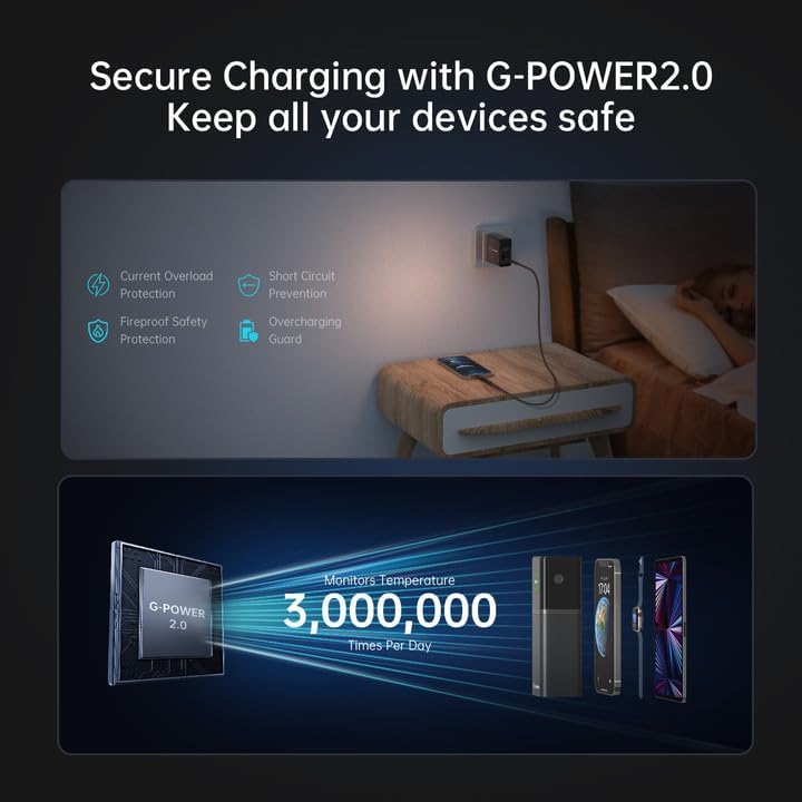 High-Performance 65 W USB C Fast Charger Block – Advanced PD 3.0 & PPS Technology for Rapid Charging, Foldable Design for Maximum Portability, Ideal for Mac Book Pro/Air, i Phone 16/15/14, Samsung Galaxy, Google Pixel – Ultimate Safety Features for Reliable Power Anywhere