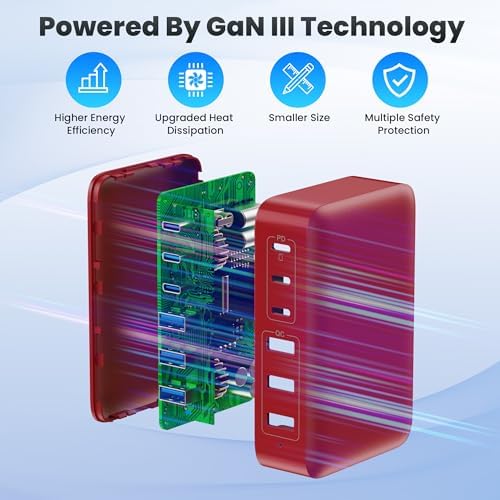 108 W Pink Ga N III USB C Charging Hub – 6-Port Fast Charger for i Phone 15 Pro, Samsung & More – Quick Charge & Power Delivery Compatible – Stylish Multi-Device Power Station with Intelligent Safety Features – Ideal for Home, Office & Travel Use