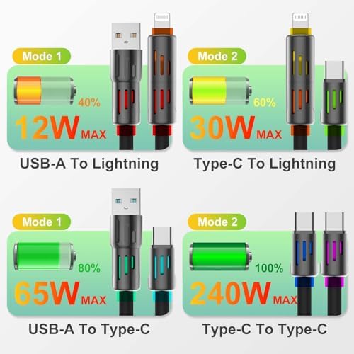 Ultimate 4-in-1 USB C Cable – 6 ft Multi-Device Charging Solution with 240 W Fast Charging, USB A/C to C & Lightning Compatibility, LED Indicator for Easy Use with i Phone 16/15/14 Pro, Mac Book, i Pad & Samsung Galaxy S25/S24 – Enhance Your Charging Experience with Durable Design and Optimal Flexibility