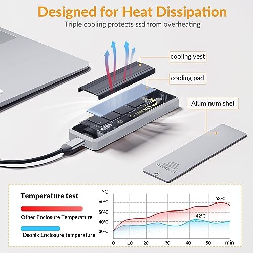 Experience Unmatched Data Transfer with the i Dsonix M.2 NVMe SSD Enclosure Adapter – Premium Aluminum Case for USB A & C 3.2 Gen 2, Supporting M-Key/B+M Key – Achieve Lightning-Fast Speeds Up to 10 Gbps for NVMe and 6 Gbps for SATA AHCI – Durable, Portable Design for On-the-Go Efficiency – Essential Accessory for Professionals and Tech Enthusiasts