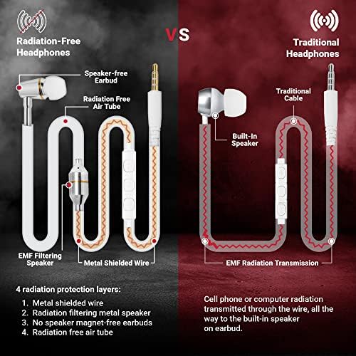 Experience Superior Sound Safety with Air Tube Headphones – EMF-Free Earbuds Featuring 3.5 mm Jack, Built-in Microphone & Volume Control, Comfortable Fit with Multiple Ear Tips, and Stylish Carry Case for Effortless Portability – The Ultimate Choice for Health-Conscious Audiophiles