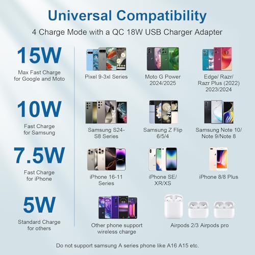 Fast Wireless Charger Stand for Google Pixel 9 A & Samsung Galaxy Series – 15 W High-Speed Charging Dock with Dual Coils for Optimal Viewing and Enhanced Compatibility – Ideal for Desk or Nightstand Use – Safe, Case-Friendly Design with Intelligent Charging Modes for Efficient Power Delivery