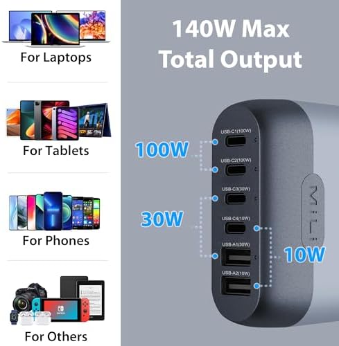 Mi Li 140 W Ga N USB C Charging Hub – High-Performance 6-Port Fast Charger for Mac Book Pro/Air M1/M2, i Pad Pro, i Phone 14 Pro Max, Galaxy S23 Ultra & Steam Deck – Premium Dark Gray Power Station with Advanced Safety Features, Ultra-Compact Design for Home, Office & Travel Efficiency