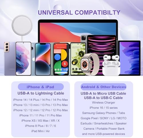 OKRAY 2-Pack 18 W Quick Charge 3.0 USB Wall Charger Block – Dual Fast Charging Power Adapters for i Phone 16/15/14/13/12/11 Pro & Samsung Galaxy S25/S24/A16/A15 – Compact, Reliable, and Efficient Charging Solution for Home and Travel