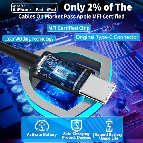 Adeqwat 72 W Dual PD USB-C Car Charger – MFi Certified Fast Charging for i Phone 16 Pro Max, Galaxy S24 & More | 2 Pack Type-C Cable Included | High-Speed Automobile Accessory for Seamless On-the-Go Power Delivery