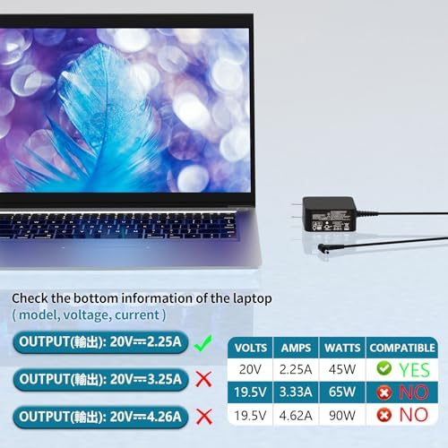 High-Speed 45 W AC Charger for Lenovo Idea Pad Flex, Yoga, and S Series – 20 V 2.25 A Power Adapter with Multi-Protection Features for Enhanced Device Safety and Performance – Compatible with 100, 110, 120, 310, 320, 330 Models – Durable Design for Optimal Charging Efficiency