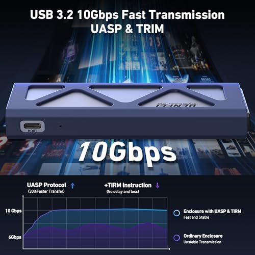Elevate Your Storage Game with BENFEI Tool-Free M.2 NVMe SSD Enclosure – Ultra-Fast 10 Gbps USB C Adapter with 10 s Power Loss Protection for 2230/2242/2260/2280 SSDs – Perfect for Gamers, Content Creators, and Professionals Seeking Enhanced Data Security and Speed