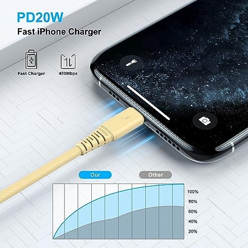 4 Pack 3 ft Apple MFi Certified Lightning to USB Charging Cables – Fast, Durable, and Tangle-Free Cords for i Phone 14/14 Max/13/13 Pro Max/12 Mini/11/11 Pro/XS/XR/8/7/6 s/5 S and i Pad – Reliable Performance for Home, Office, and Travel