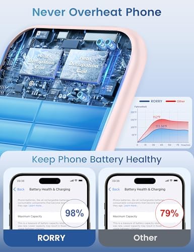 RORRY Mag Safe Portable Charger for i Phone & Apple Watch | Dual Fast Charging Wireless Power Bank | 5000 m Ah Capacity with Finger Ring | Stylish Pink Magnetic Battery Pack for On-the-Go Convenience | Enhanced Compatibility & Sleek Design