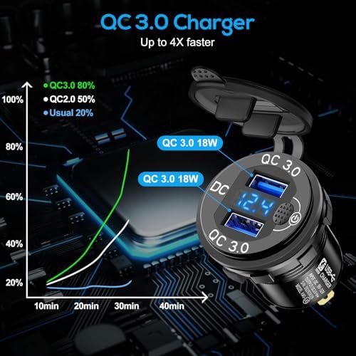 Linkstyle 2 PCS 12 V Dual USB Power Outlet – 18 W Quick Charge 3.0 with LED Voltmeter & ON/OFF Switch for Enhanced Automotive & Marine Charging Efficiency
