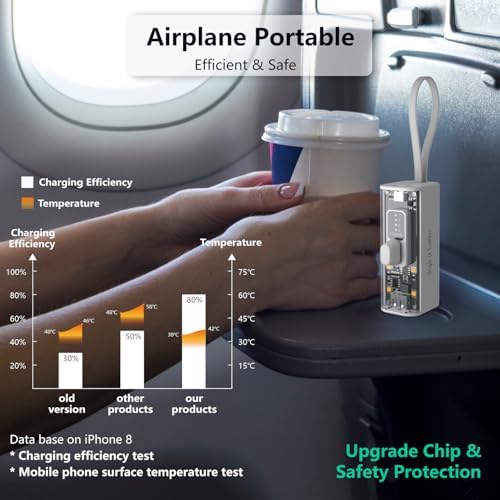 ONES 5000 m Ah Compact Fast Charging Power Bank – Lightweight Portable Charger with Smart Display & LED Lights – Ideal Travel Essential for i Phone 8/7/11/12/13/14/15/16 & USB-C Devices – Stay Powered Anywhere, Anytime