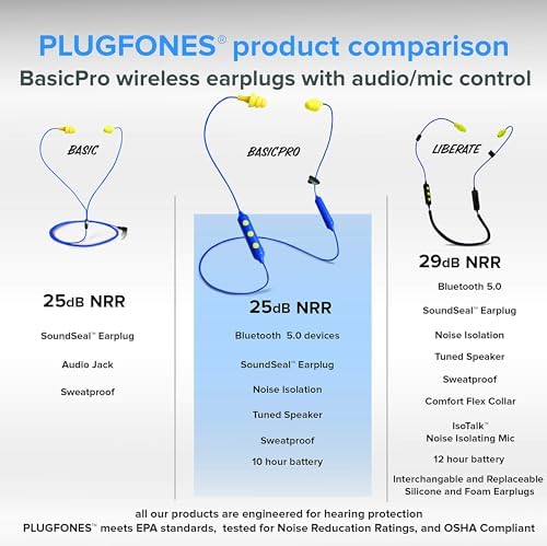 Plugfones Basic Pro Wireless Bluetooth Earplug Headphones – OSHA Compliant Noise Reduction Earbuds with 25 d B Protection, Noise Isolating Mic, and Stylish Blue & Yellow Design for Enhanced Comfort and Audio Performance