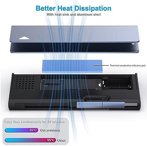 High-Speed BENFEI M.2 NVME SATA SSD Enclosure – 10 Gbps USB Type-C/Type-A Adapter for PCI-E & SATA Drives, UASP/TRIM Support – Compatible with 2230/2242/2260/2280 SSDs – Durable Aluminum Design for Optimal Heat Dissipation and Portability