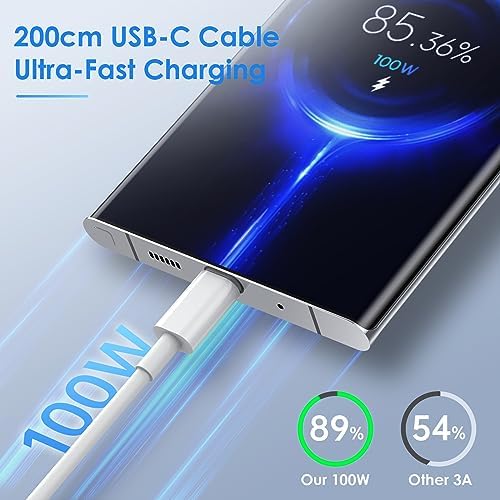 Ultimate 120 W Ga N USB-C Fast Charger with 4 Ports – High-Speed Charging for i Phone, Mac Book, Galaxy & More – PD 3.0 & QC 3.0 Compatible – 6.56 ft USB-C Cable Included – Safe, Efficient, and Portable Power Hub for Home, Office, and Travel – Universal Device Compatibility with Overheat & Short Circuit Protection