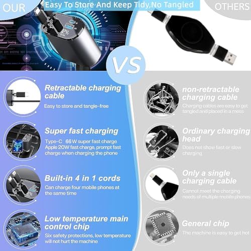 Ultimate Retractable Car Phone Charger – Type C Fast Charging with 120 W Power Output, Dual USB Ports for i Phone 16/15/14/13/12/11 and Galaxy S23/S22/S10 – Tidy, Compact Design for On-the-Go Charging and Easy Storage
