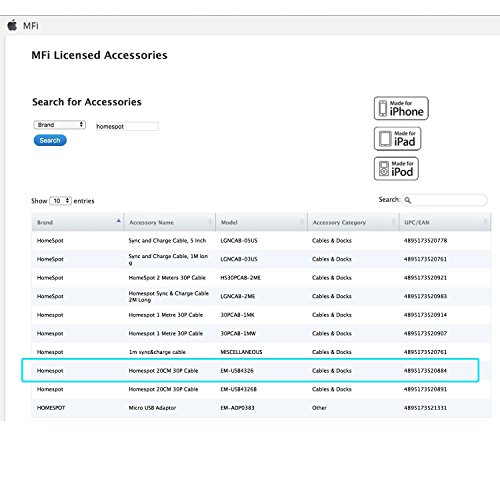 Compact 30-Pin MFi Certified Charger Cable for i Phone 4/4 S, i Pad 1/2/3, i Pod Touch/Nano – 8-Inch Short USB Charging Cord (2-Pack) – Enhanced Portability, Speed, and Durability for On-the-Go Charging Solutions
