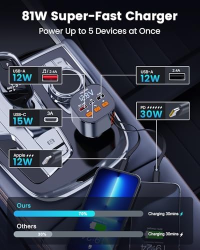 81 W Retractable PD Car Charger with Bluetooth 5.3, FM Transmitter & MP3 Player – Ultimate Hands-Free Car Accessory for Fast Charging & Seamless Connectivity – USB-C Adapter for All Smartphones with LED Display
