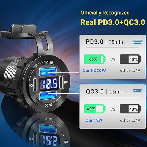 Upgrade Your Charging Experience: 12 V USB Charger with 4 High-Speed Ports, Durable Aluminum Alloy Design, LED Voltmeter for Real-Time Voltage Monitoring – Versatile Solution for Cars, Boats, RVs, Trucks, and More
