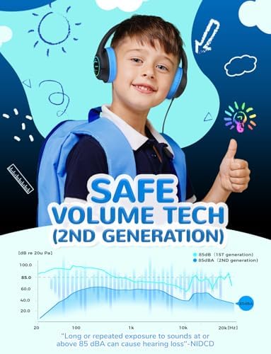 i Clever Kids Headphones: Safe 85 d B Volume Limit, Ergonomic Foldable Design, Superior Stereo Sound, 3.5 mm Jack Compatibility – Ideal for Travel, School & Home Use – Stylish Blue-Green for Boys & Girls