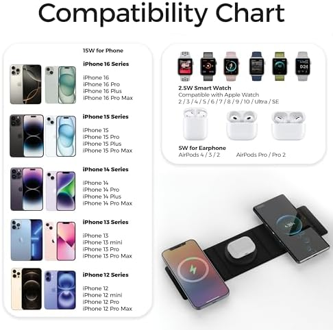 Ultimate 3-in-1 Magnetic Wireless Charger for Apple Devices – Foldable Travel Adapter for i Phone 16/15/14/13/Pro/Max, Apple Watch, and Air Pods – 20 W Rapid Charging Power Supply Included for Unmatched Convenience and Enhanced Compatibility