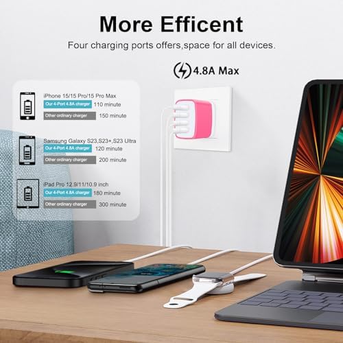 Dual USB Wall Charger 2-Pack – Rapid Charge Block for i Phone, Samsung Galaxy & Google Pixel – Universal Compatibility Power Adapter for Home, Office, and Travel – Fast Charging Technology with Compact Design – Reliable Multi Plug Outlet Solution for All Your Devices