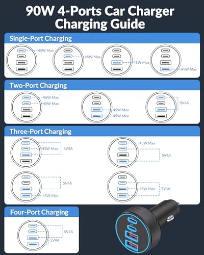 Dual 45 W USB C Car Charger 2-Pack – High-Speed 4-Port Vehicle Adapter for i Phone 16, i Pad, Samsung & Android Devices, 90 W Total Output for Multi-Device Charging – Compact Power Solution for Road Trips and Daily Commutes