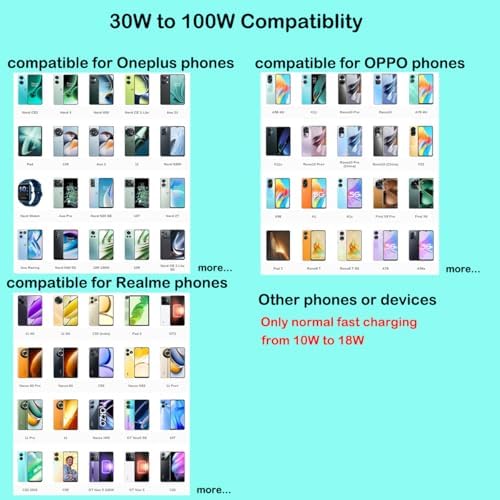 Ultra-Fast 100 W Block Charger for One Plus & Realme – Versatile Charging with 5 ft Cable for One Plus 13, 12, 11, 10, 9 Pro & More – High-Speed Power Delivery, Overcharge Protection, Compact Design for Travel