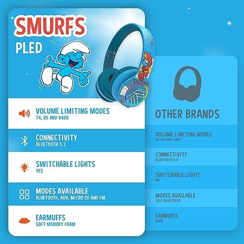 Vibrant Power Locus PLED Kids Bluetooth Headphones – Safe Volume Control (74/85/94 d B), Fun LED Lights, Hi-Fi Sound, Built-in Microphone & Multi-Connectivity for Travel, Learning & Play – Perfect Over-Ear Design for Children