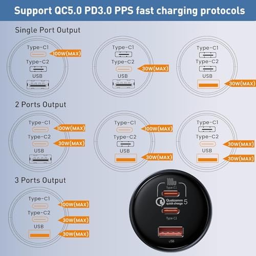 160 W Baseus USB-C Car Charger – Triple-Port Fast Charging Adapter with QC5.0, PD3.0 & PPS for i Phone 15/14/13 Pro, Samsung S22, i Pad & Mac Book Pro – Ultimate Compatibility & Efficiency for Road Trips and Daily Commutes