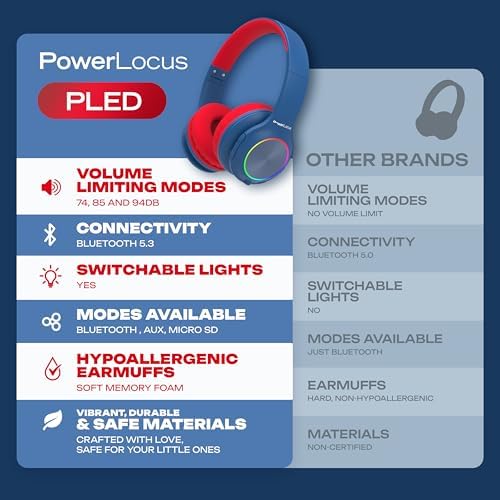 Vibrant Power Locus PLED Kids Bluetooth Headphones – Safe Volume Control (74/85/94 d B), Fun LED Lights, Hi-Fi Sound, Built-in Microphone & Multi-Connectivity for Travel, Learning & Play – Perfect Over-Ear Design for Children