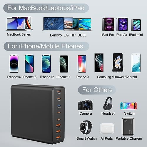 210 W 8-Port USB C Charging Hub – Versatile 65 W Fast Charger for i Phone 15/14/13/12/X & Mac Book Pro/Air – Compact Multi-Device Power Station with Advanced Safety Features for Effortless Home, Office, and Travel Charging Solutions
