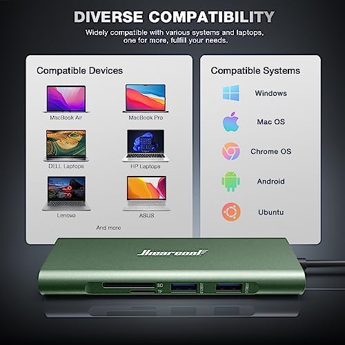 Revolutionize Your Connectivity with the Hiearcool 8-in-1 USB C Hub Ethernet – High-Speed 4 K@60 Hz HDMI, Dual USB 3.0 Ports & Gigabit Ethernet for Mac Book Pro/Air, i Pad, Dell, and Lenovo – Streamline Your Workspace with Effortless Multitasking and Enhanced Compatibility – Ultimate Portable Adapter for Professionals on the Go