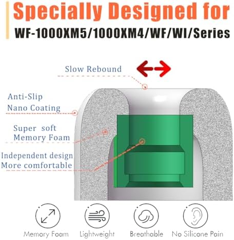 Premium Memory Foam Eartips for Sony WF-1000 Series – Superior Comfort & Noise Isolation Replacement Tips for WF-1000 XM4, XM5, XM3, SP900, XB700, WI-1000 X – 3 Pairs in Classic Black for Enhanced Audio Experience and Compatibility