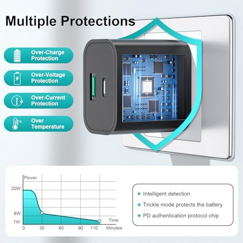 20 W Dual-Port USB C Charger Block 2-Pack with 6 FT Cables – Rapid Power Delivery for i Phone 16/15 Pro Max & Galaxy Series – Fast Charge Anywhere with Enhanced Safety Features and Portable Design