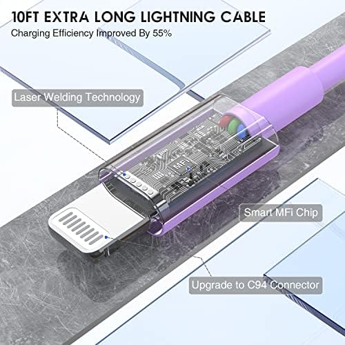 Ultra-Fast 20 W i Phone Charger with 10 ft USB C to Lightning Cable – Stylish Pink Fast Charging Block for i Phone 14 Pro Max, 13, 12, 11, XS, SE, i Pads & Air Pods – Unmatched Compatibility & Durability for On-the-Go Power
