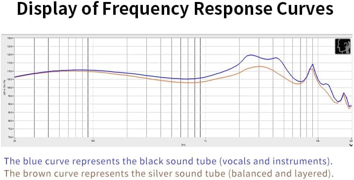 Premium Audiophile Wired Earbuds – Keephifi Mermaid In-Ear Monitors Featuring 10 mm Dynamic Drivers and 5-Axis CNC Aluminum Alloy Cavity for Superior Acoustic Performance – Universal 3.5 mm Jack Compatibility for Enhanced Versatility and Comfort