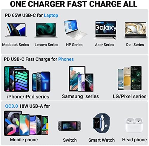 OUFFUN 65 W PD Car Charger: Ultimate 12 V USB Outlet with 83 W Power for Rapid Laptop & Smartphone Charging – Waterproof, Energy-Saving Switch, Ideal for RV, Marine, Motorcycle, Truck & Golf Cart