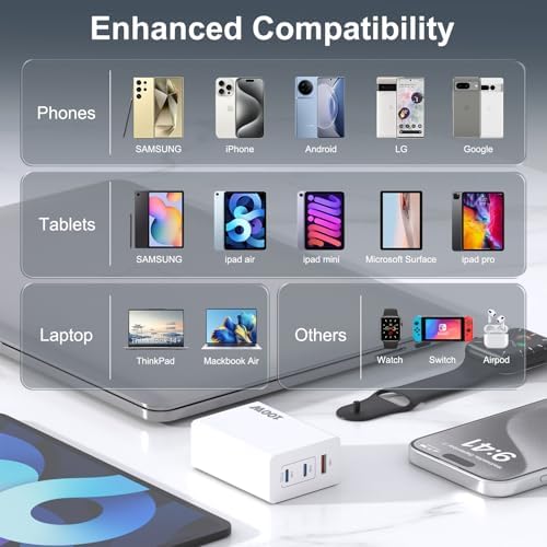 Ultra-Fast 100 W USB-C Charger with 3 Ports – Compact Ga N Wall Charger for i Phone 16/15, Mac Book Pro/Air, i Pad Pro, Google Pixelbook & Galaxy S25/S24/S23 – Unmatched Speed & Universal Compatibility for All Your Devices