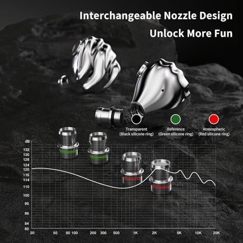 TRN Shell 4 DD Planar Hybrid Earphones – Elevate Your Audio Experience with Customizable Nozzle and 2-Pin Detachable Cable – Perfect for Audiophiles Seeking Unrivaled Sound Quality and Ergonomic Comfort for Daily Listening