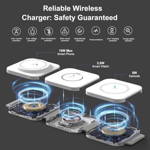 Ultimate 3 in 1 Magnetic Wireless Charging Station for Apple Devices – Foldable Travel Charger for i Phone 16, 15, 14, 13, 12 Pro Max, Apple Watch & Air Pods (Sleek White) – Fast, Portable & Durable Power Solution for Tech Enthusiasts