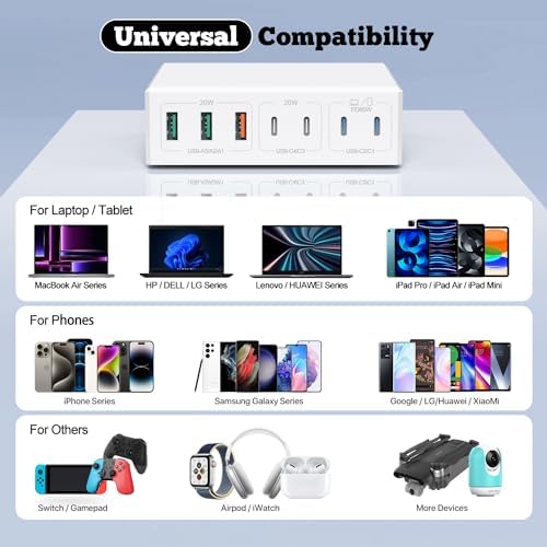 Ultra-Fast 140 W Ga N USB-C Power Hub – Smart 4-Port Charging Station for Laptops, i Phone 15/16, Mac Book Pro/Air, Galaxy S23/S24, and Dell – Sleek, Efficient Design for Home and Office Use