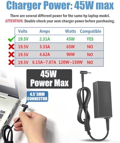 45 W HP Laptop Power Adapter Charger – Fast Charging Compatibility for Pavilion and Stream Series – Reliable 19.5 V 2.31 A AC Adapter with Blue Tip – Perfect for 11, 13, 14 & 15-inch Notebooks – Enhanced Performance and Safety Features – Ideal Replacement for 741727-001 and More – 12-Month Satisfaction Guarantee – Ensure Your Device Stays Powered and Ready!