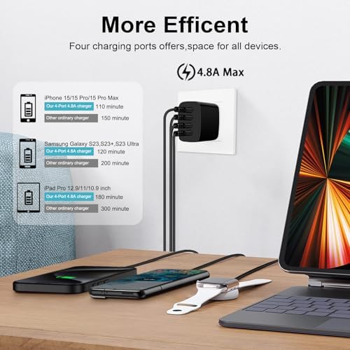 Dual USB Wall Charger 2-Pack – Rapid Charge Block for i Phone, Samsung Galaxy & Google Pixel – Universal Compatibility Power Adapter for Home, Office, and Travel – Fast Charging Technology with Compact Design – Reliable Multi Plug Outlet Solution for All Your Devices
