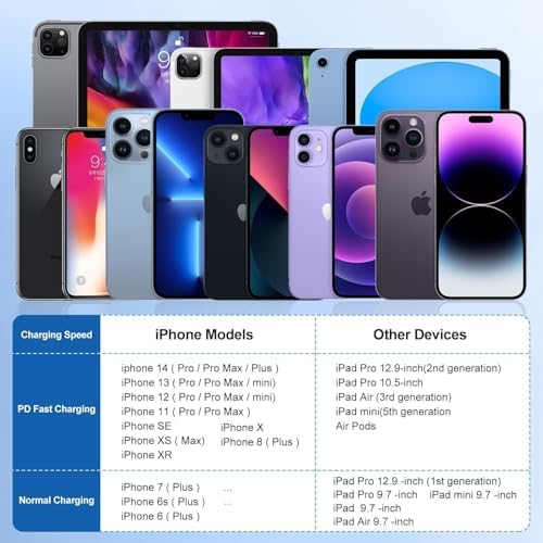 High-Speed i Phone Charging Solution: 10 ft USB C to Lightning Cable with Compact Type C Wall Adapter for Effortless Power Boosting – Perfectly Compatible with i Phone 14 Pro Max, 14 Plus, 14, 13, 12 Mini, 11, XS Max, XR, and i Pad – Durable, Portable, and Ideal for Active Lifestyles