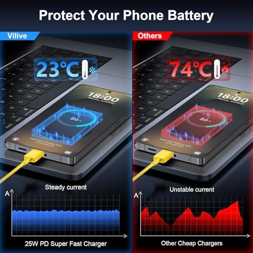 High-Speed 25 W Type C Wall Charger for Samsung Galaxy S25 Series – Includes Dual 10 FT USB-C Cables for Enhanced Flexibility and Safety – Lightning-Fast Charging with Compact Design for Travel Enthusiasts and Everyday Users