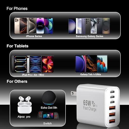Maximize Your Charging Potential with the 65 W Multi-Port USB C Power Adapter – 6-in-1 Fast Charger for i Phone 16/15/14/13/12/Pro Max, i Pad Pro/Air, and Samsung Galaxy S25 – Unmatched Speed and Safety for Effortless On-the-Go Device Management