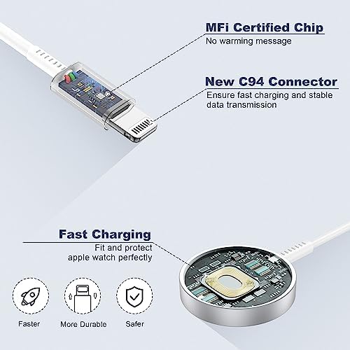 Upgrade Your Charging Efficiency with the 2-in-1 Fast Charger for Apple Devices – 6 FT USB C Cable & 20 W Wall Adapter, Compatible with Apple Watch Series 8/7/6/5/SE and i Phone 14, Sleek Black Design for Ultimate Convenience and Speed