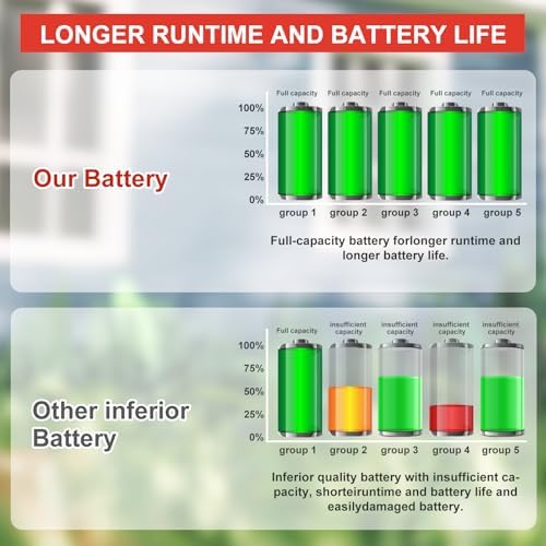 High-Performance 20 V 6000 m Ah Battery for DA YI Electric Garden Tools – Ultimate Compatibility and Safety Features with Overcharge, Overdischarge, and Temperature Protection for Seamless Gardening Efficiency