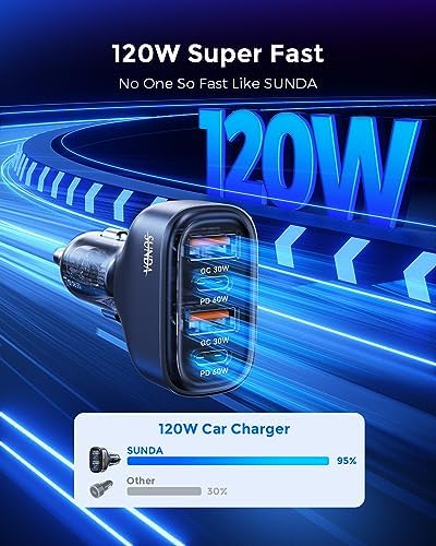 Experience Rapid Roadside Charging with SUNDA 120 W USB C Fast Car Charger – 4-Port Adapter Featuring Dual Type C PD60 W/PPS60 W for i Phone 16/15 Pro/Max/14 & Samsung Galaxy S24, Plus Dual USB-A 30 W QC3.0 for All Android Devices – Compact, Durable, and Universally Compatible for Effortless Multi-Device Charging on the Go