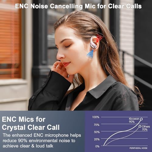 Ultimate Wireless Sport Earbuds with 75-Hour Playtime, Bluetooth 5.4 Connectivity, and IP7 Waterproof Rating – Noise-Canceling Earphones with Deep Bass for Gym, Running, and Outdoor Activities – Enhanced Comfort and Stability for Active Lifestyles